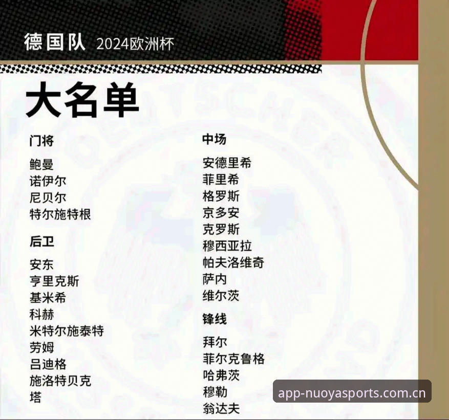 5大看点解读德国队世界杯名单：诺伊尔归来，18岁新星突围